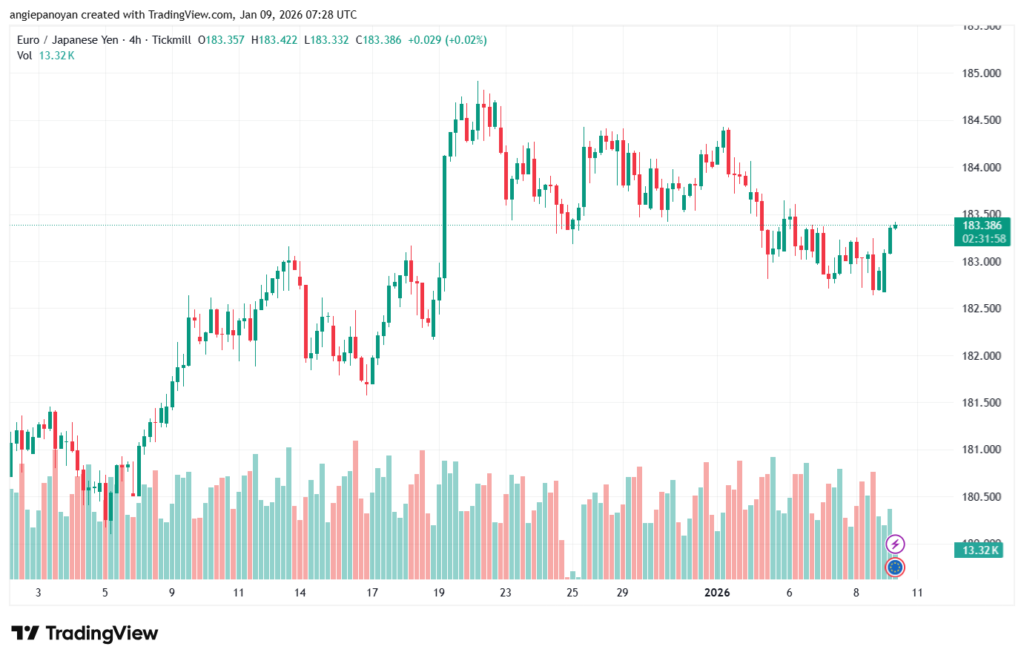 تحليل EURUSD-9-1-2026