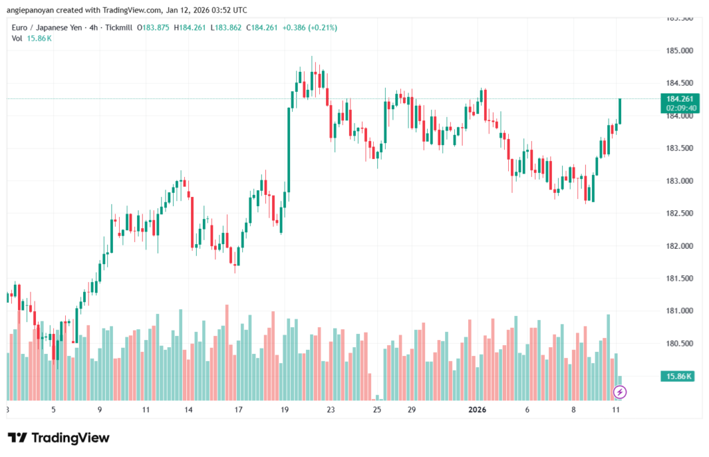 تحليل-EURJPY-12-1-2026