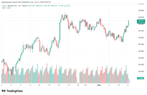 تحليل-EURJPY-12-1-2026