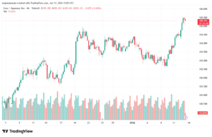 تحليل-EURJPY-13-1-2026