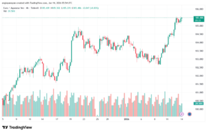 تحليل-EURJPY-14-1-2026