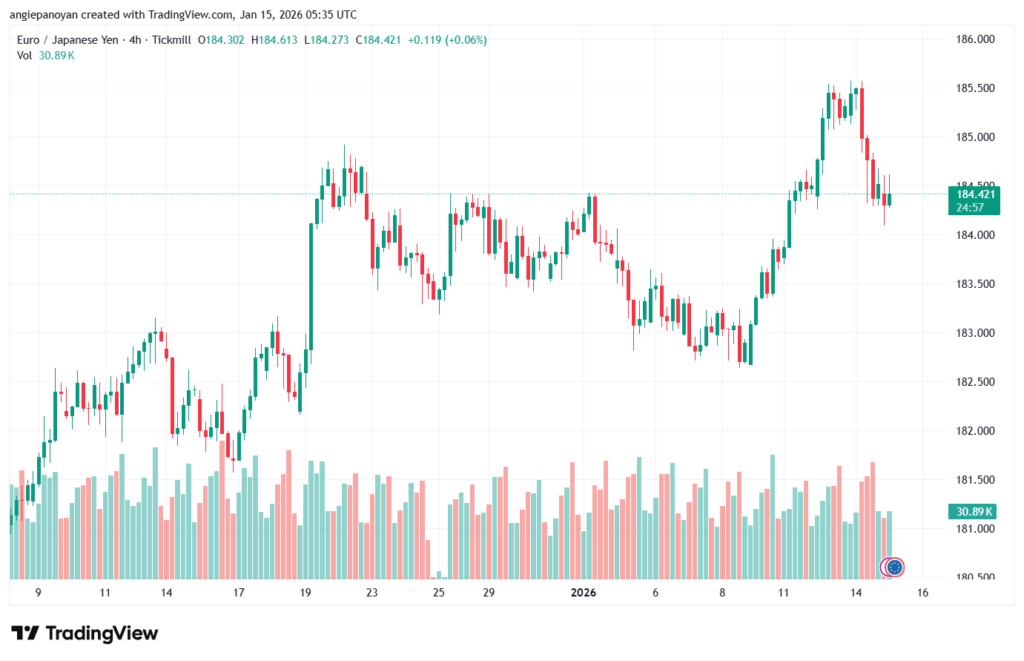 تحليل-EURJPY-15-1-2026