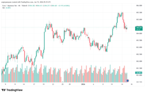 تحليل-EURJPY-15-1-2026