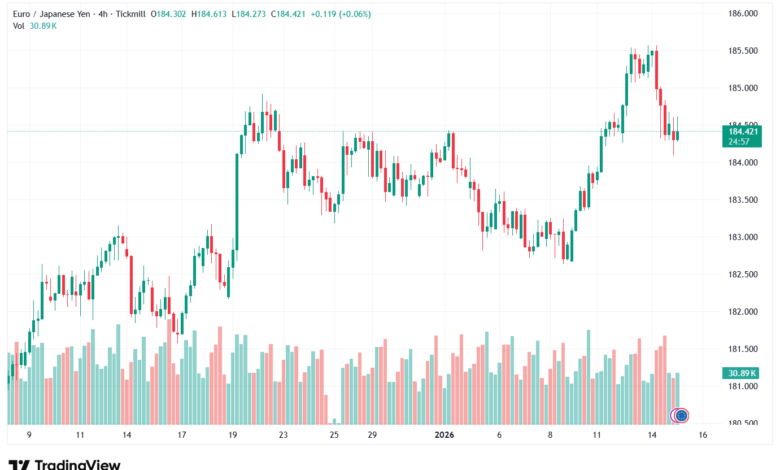 تحليل-EURJPY-15-1-2026