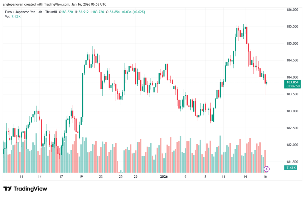 تحليل-EURJPY-16-1-2026