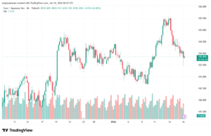 تحليل-EURJPY-16-1-2026