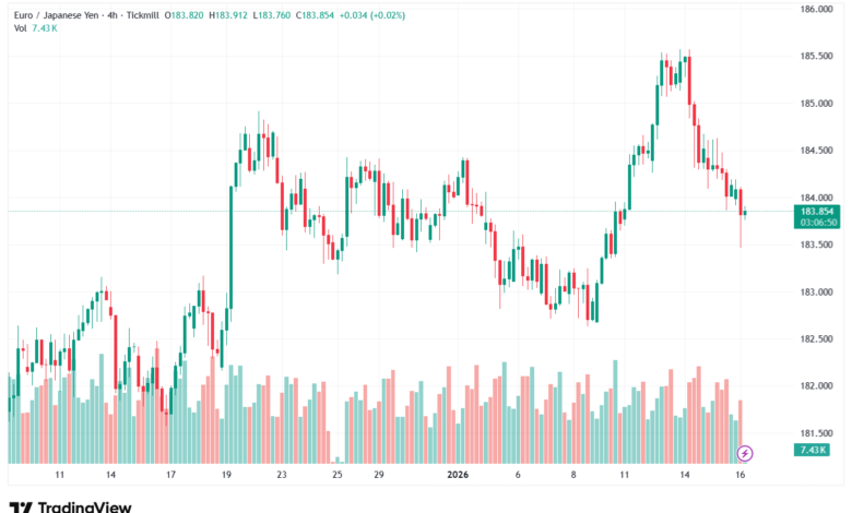 تحليل-EURJPY-16-1-2026
