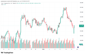 تحليل-EURJPY-19-1-2026