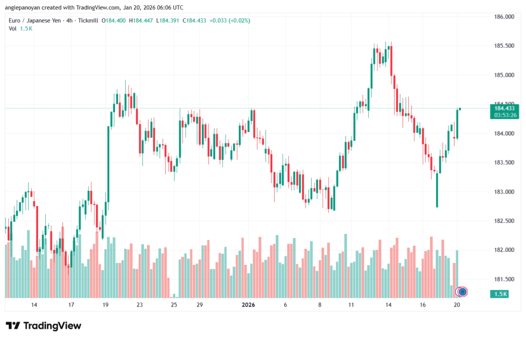 تحليل-EURJPY-20-1-2026