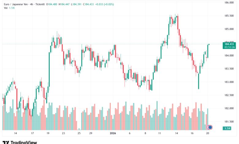تحليل-EURJPY-20-1-2026