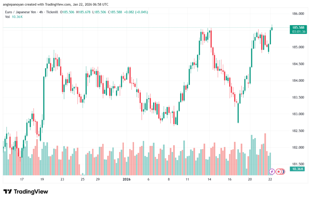 تحليل-EURJPY-22-1-2026