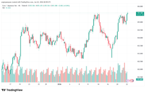 تحليل-EURJPY-22-1-2026