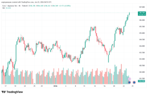 تحليل-EURJPY-23-1-2026