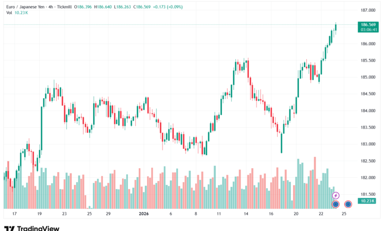 تحليل-EURJPY-23-1-2026