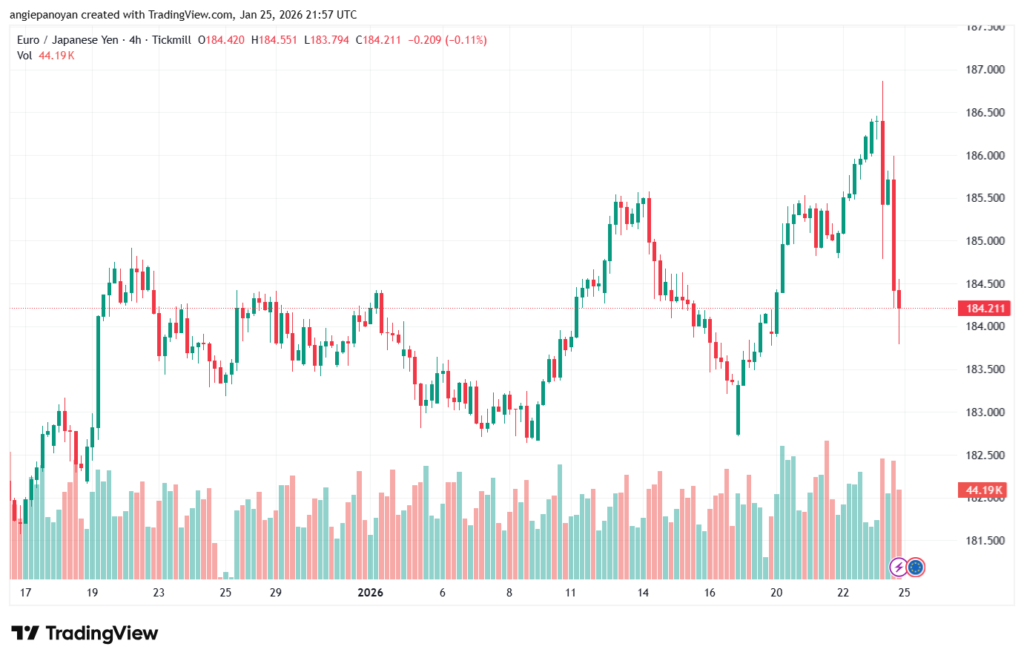 تحليل-EURJPY-26-1-2026