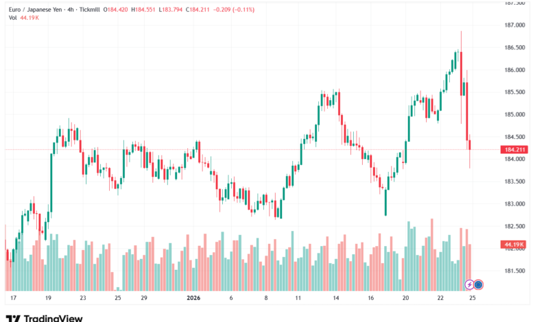 تحليل-EURJPY-26-1-2026