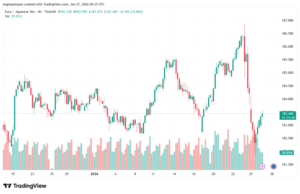 تحليل-EURJPY-27-1-2026