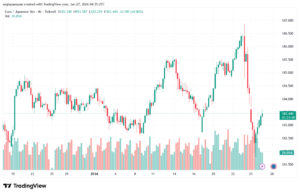 تحليل-EURJPY-27-1-2026