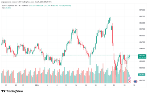 تحليل-EURJPY-29-1-2026