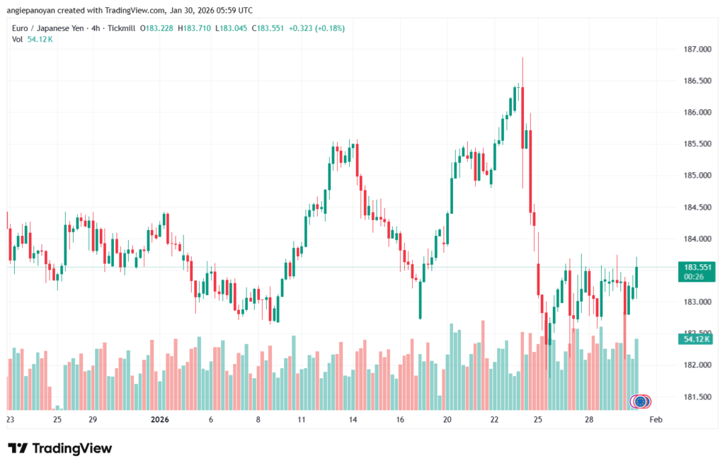 تحليل-EURJPY-30-1-2026