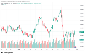 تحليل-EURJPY-30-1-2026