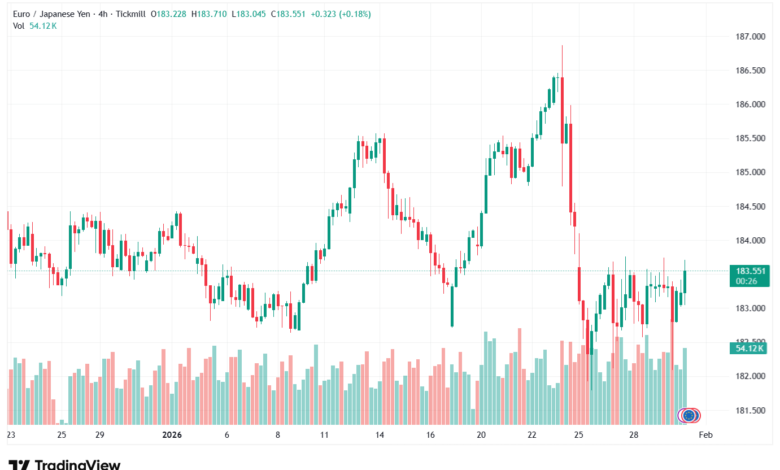 تحليل-EURJPY-30-1-2026