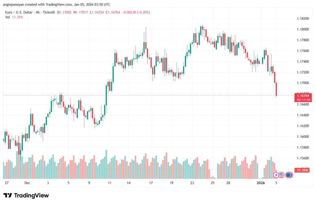 تحليل EURUSD-5-1-2026