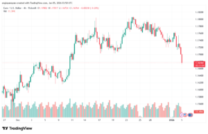 تحليل EURUSD-5-1-2026