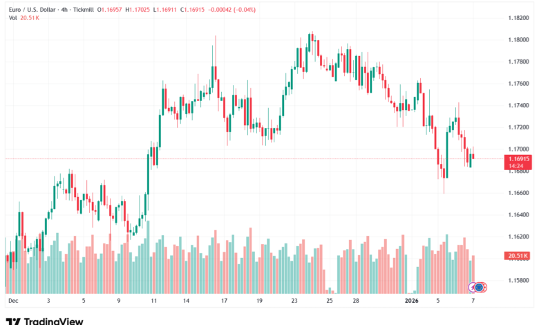تحليل EURUSD-7-1-2026