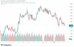تحليل EURUSD-8-1-2026