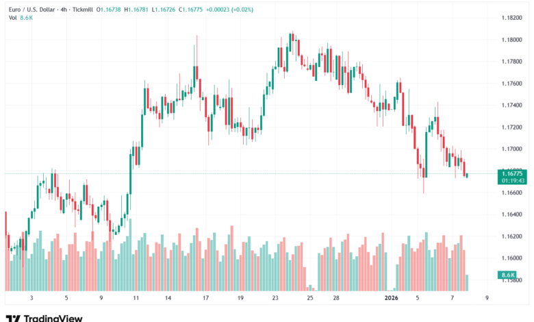 تحليل EURUSD-8-1-2026