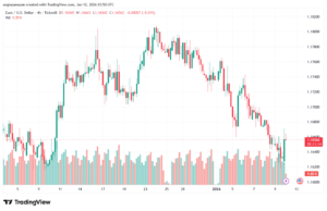 تحليل EURUSD-12-1-2026