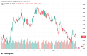 تحليل EURUSD-13-1-2026