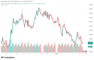 تحليل EURUSD-14-1-2026