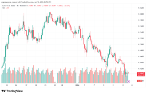 تحليل EURUSD-16-1-2026