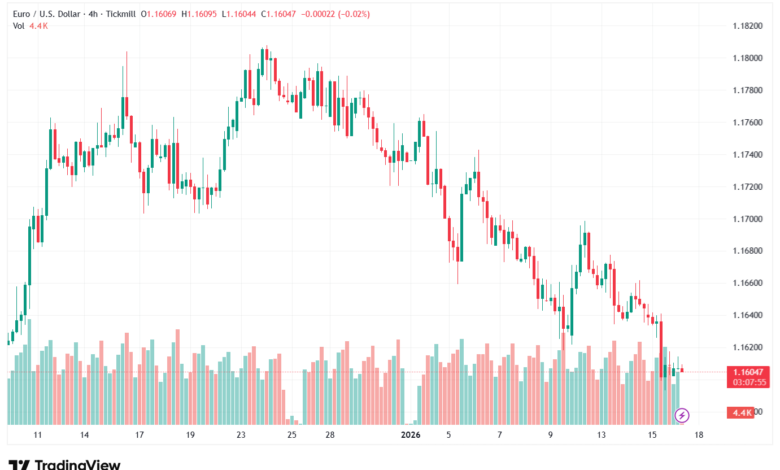 تحليل EURUSD-16-1-2026
