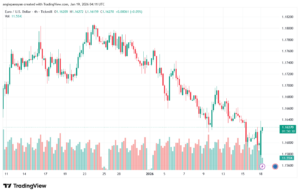 تحليل EURUSD-19-1-2026
