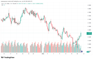 تحليل EURUSD-20-1-2026