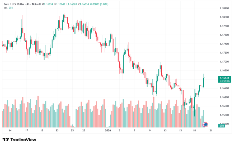 تحليل EURUSD-20-1-2026