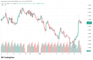 تحليل EURUSD-21-1-2026