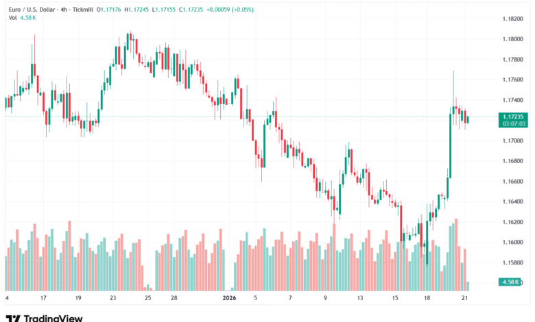تحليل EURUSD-21-1-2026