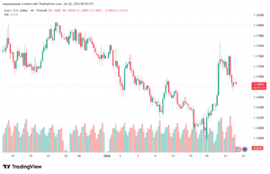 تحليل EURUSD-22-1-2026