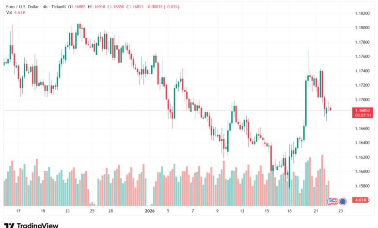 تحليل EURUSD-22-1-2026