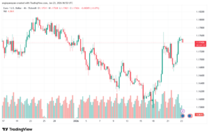 تحليل EURUSD-23-1-2026