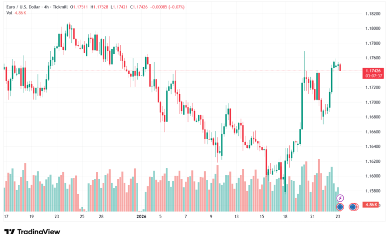تحليل EURUSD-23-1-2026