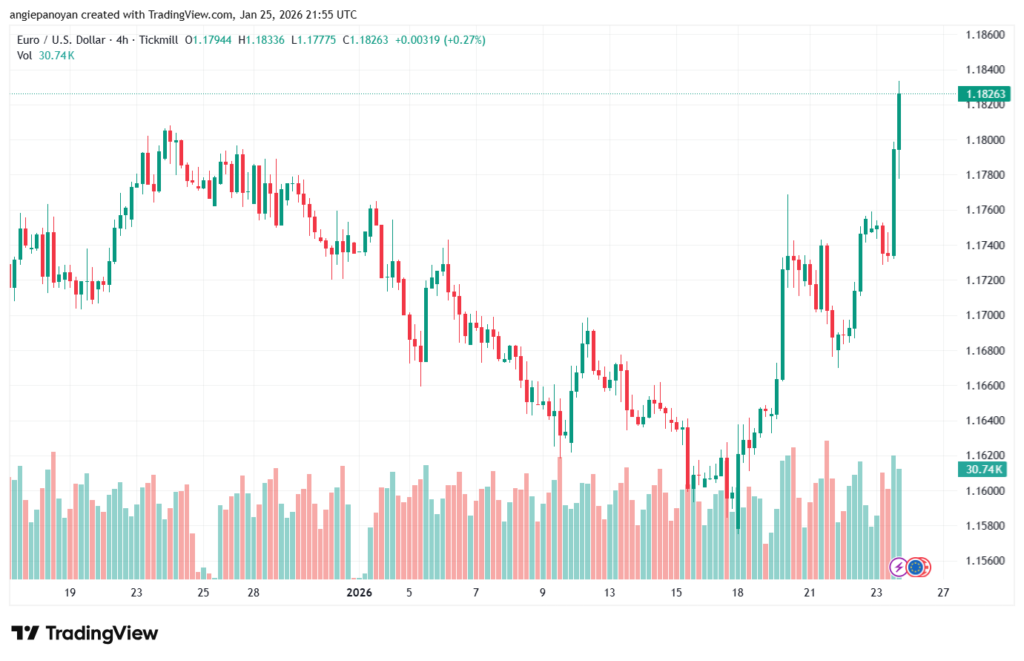 تحليل EURUSD-26-1-2026