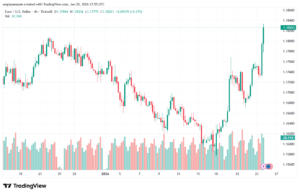 تحليل EURUSD-26-1-2026