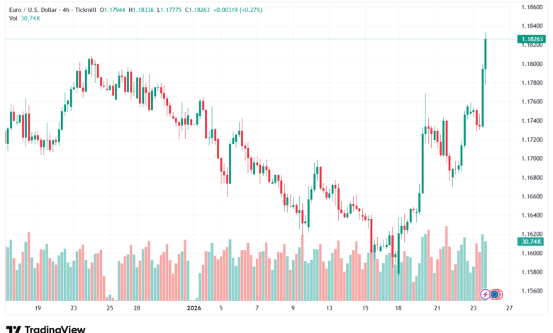 تحليل EURUSD-26-1-2026