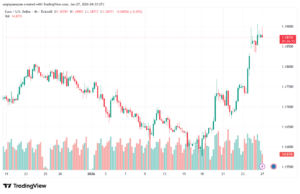 تحليل EURUSD-27-1-2026
