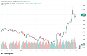 تحليل EURUSD-29-1-2026